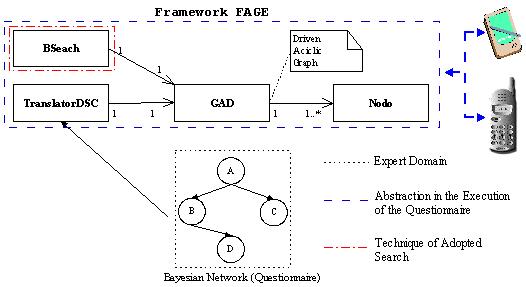 FAGE Architecture